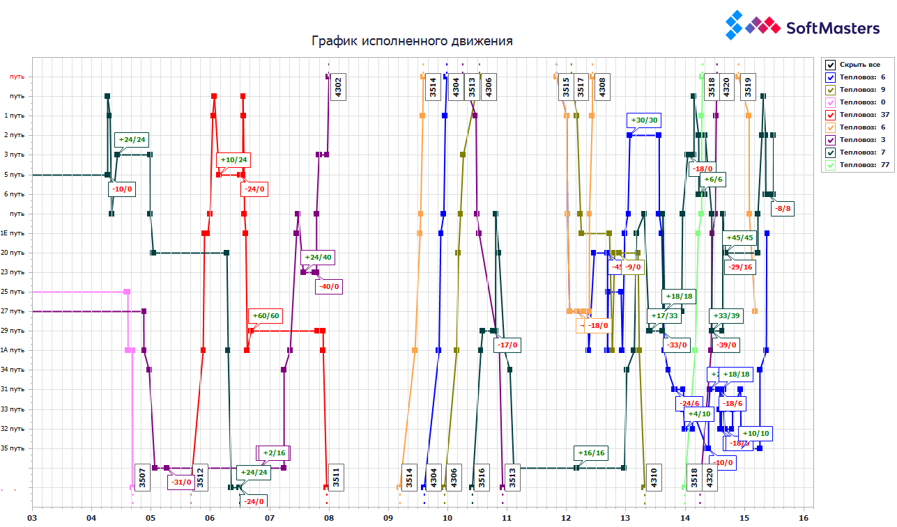 Новости – SoftMasters IT system developer